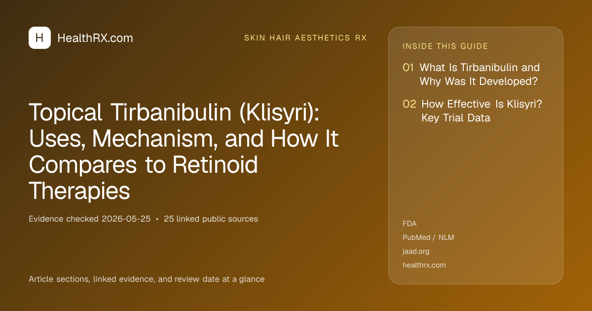 Evidence overview for skin hair aesthetics rx: Topical Tirbanibulin (Klisyri): Uses, Mechanism, and How It Compares to Retinoid Therapies