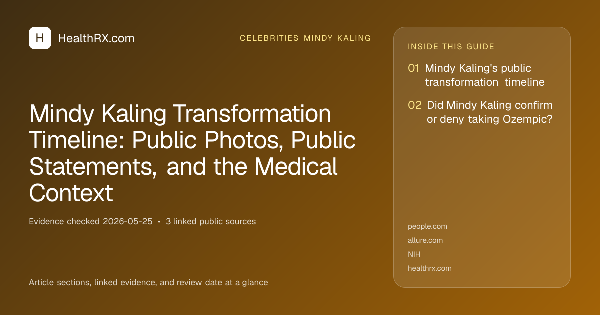 Evidence overview for Mindy Kaling Transformation Timeline: Public Photos, Public Statements, and the Medical Context