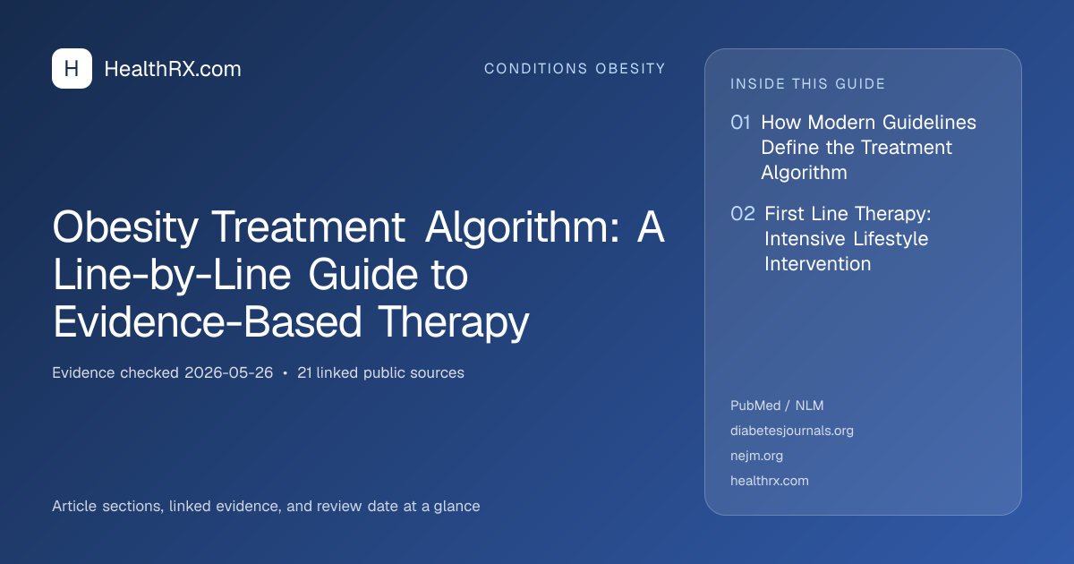 Evidence overview for Obesity Treatment Algorithm: A Line-by-Line Guide to Evidence-Based Therapy