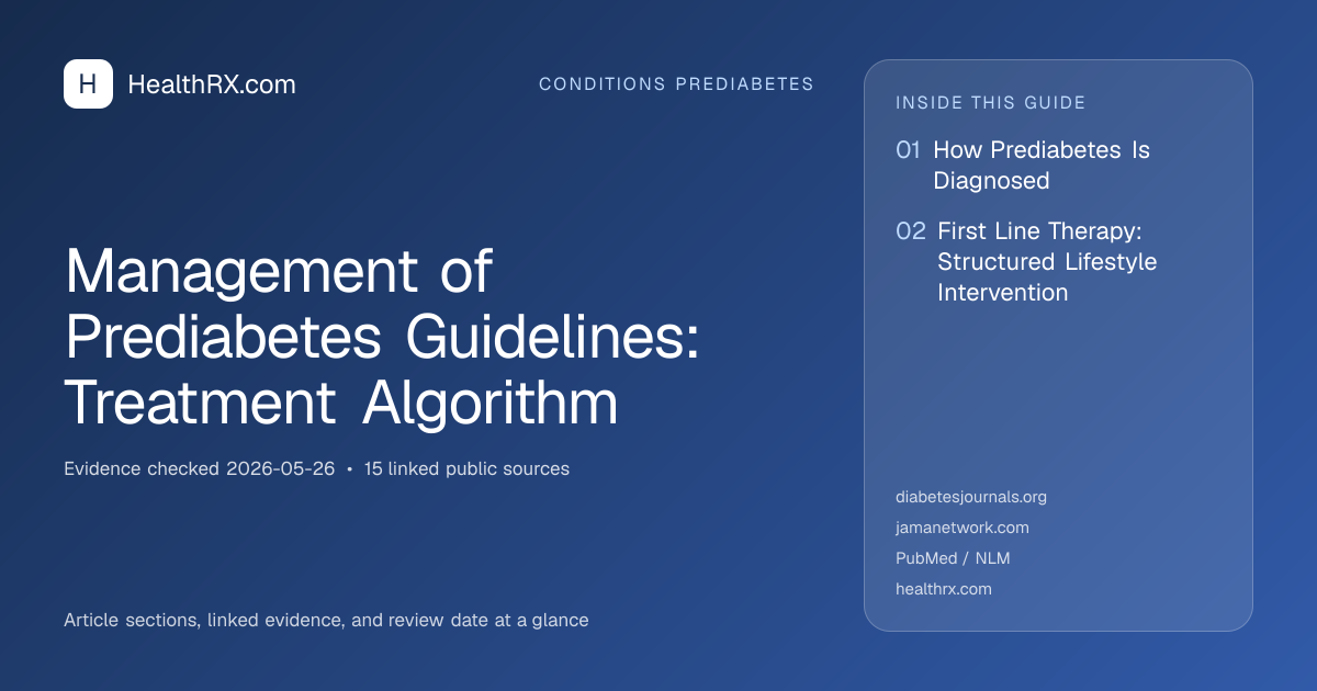 Evidence overview for Management of Prediabetes Guidelines: Treatment Algorithm