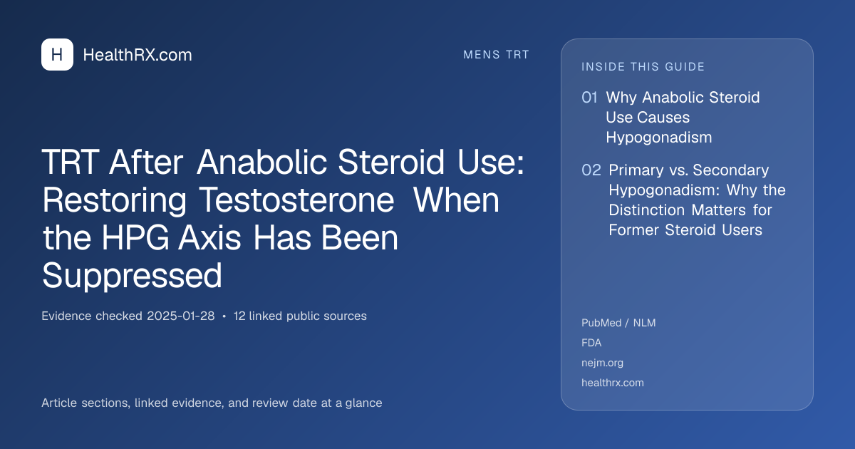 Evidence overview for TRT After Anabolic Steroid Use: Restoring Testosterone When the HPG Axis Has Been Suppressed