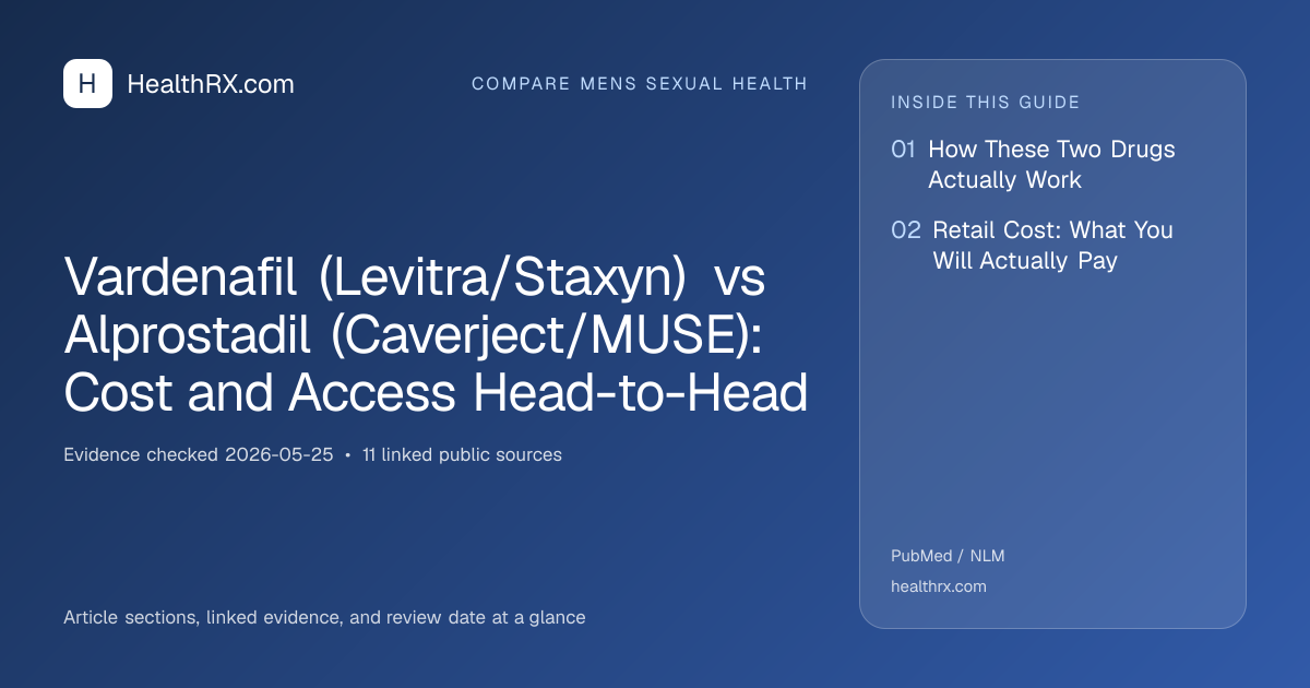 Evidence overview for Vardenafil (Levitra/Staxyn) vs Alprostadil (Caverject/MUSE): Cost and Access Head-to-Head