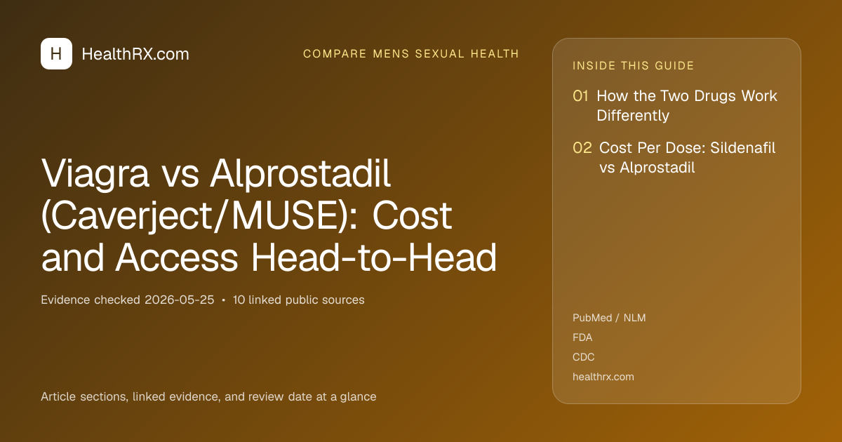Evidence overview for Viagra vs Alprostadil (Caverject/MUSE): Cost and Access Head-to-Head