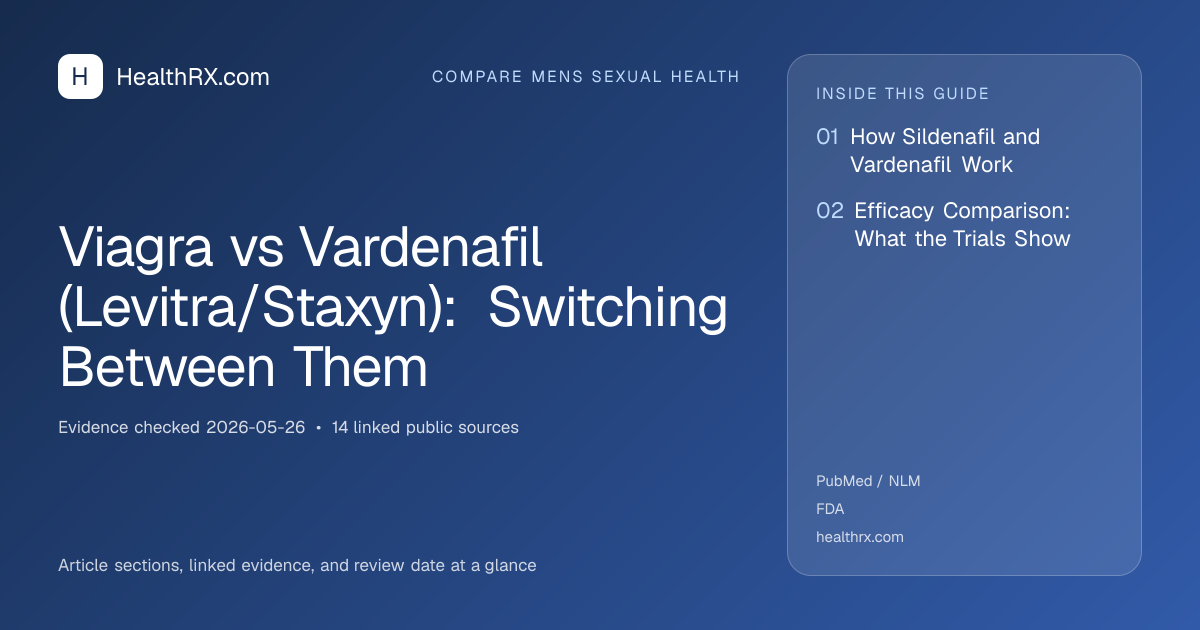 Evidence overview for compare mens sexual health: Viagra vs Vardenafil (Levitra/Staxyn): Switching Between Them