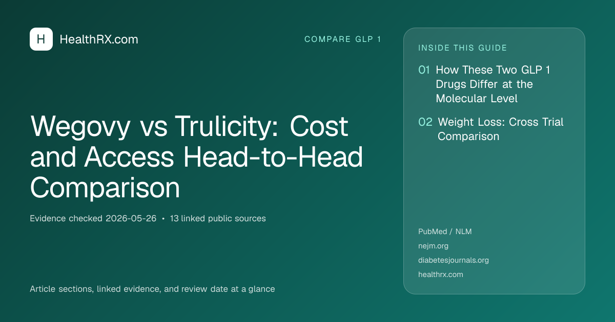 Evidence overview for Wegovy vs Trulicity: Cost and Access Head-to-Head Comparison