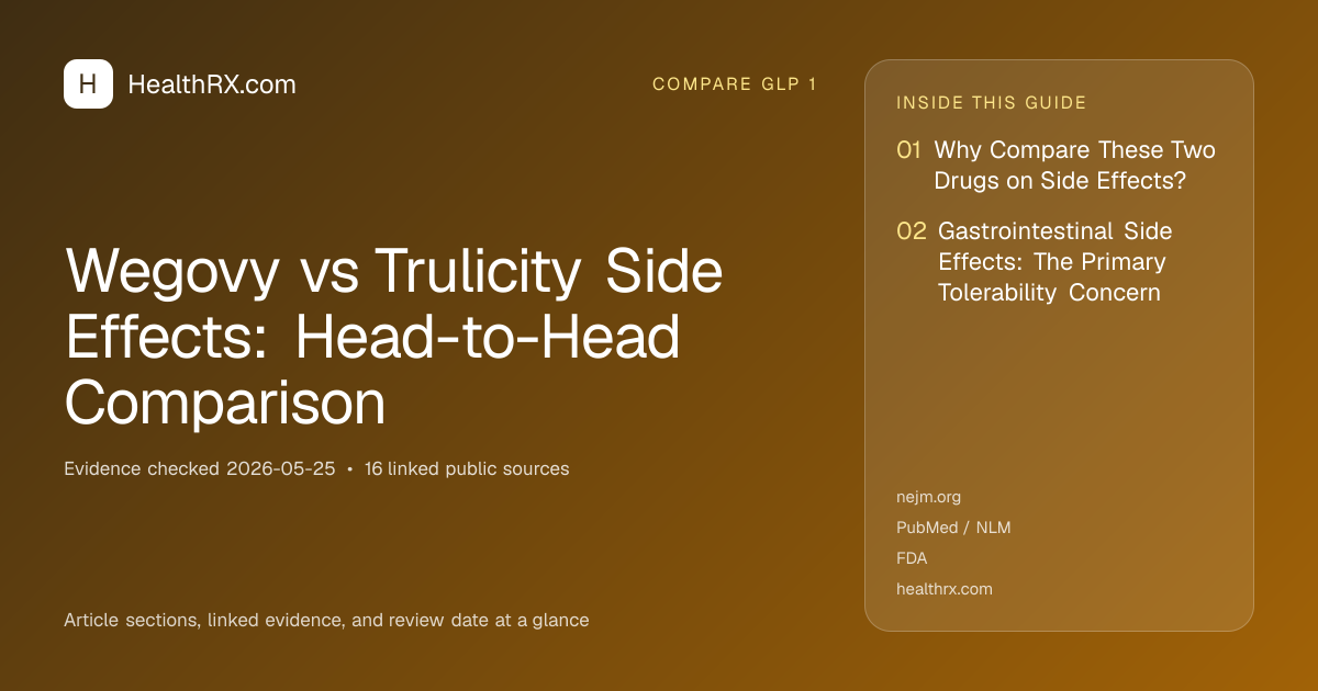 Evidence overview for Wegovy vs Trulicity Side Effects: Head-to-Head Comparison