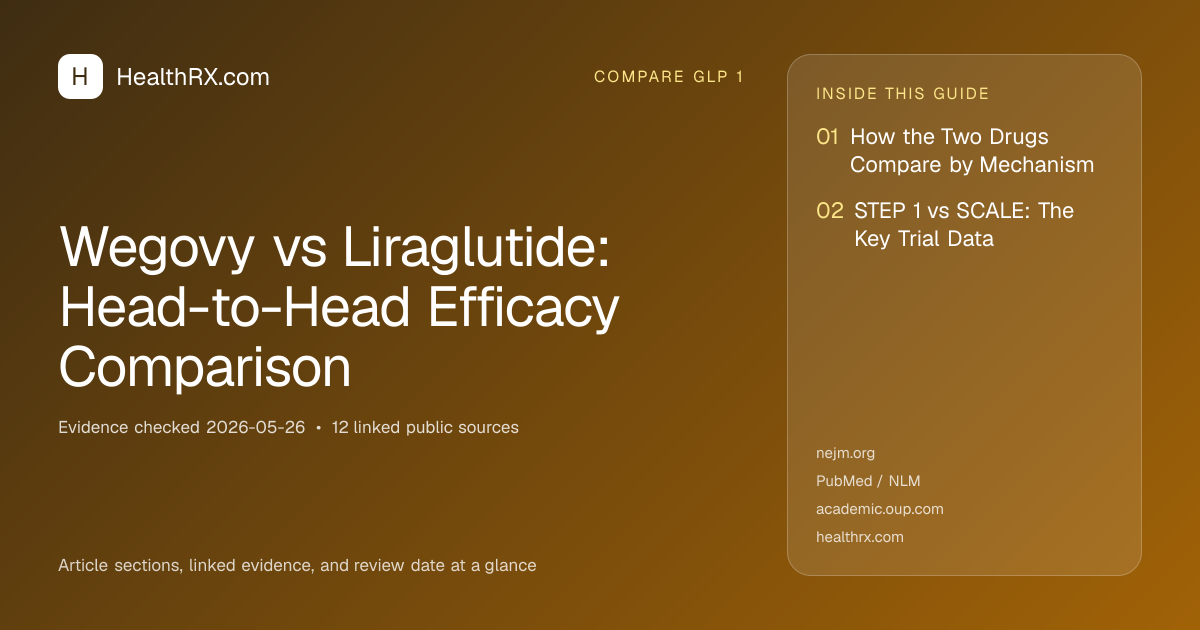 Evidence overview for Wegovy vs Liraglutide: Head-to-Head Efficacy Comparison