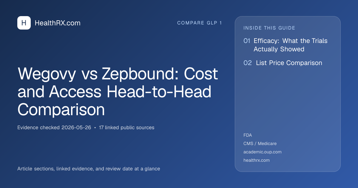 Evidence overview for Wegovy vs Zepbound: Cost and Access Head-to-Head Comparison