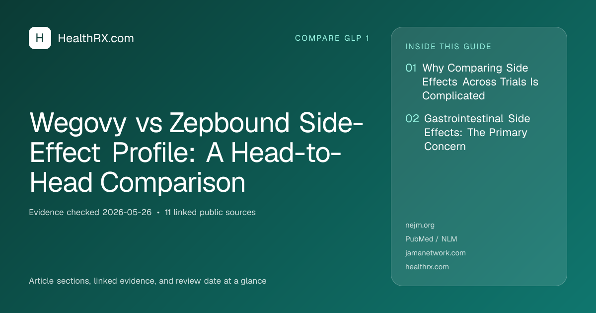 Evidence overview for Wegovy vs Zepbound Side-Effect Profile: A Head-to-Head Comparison