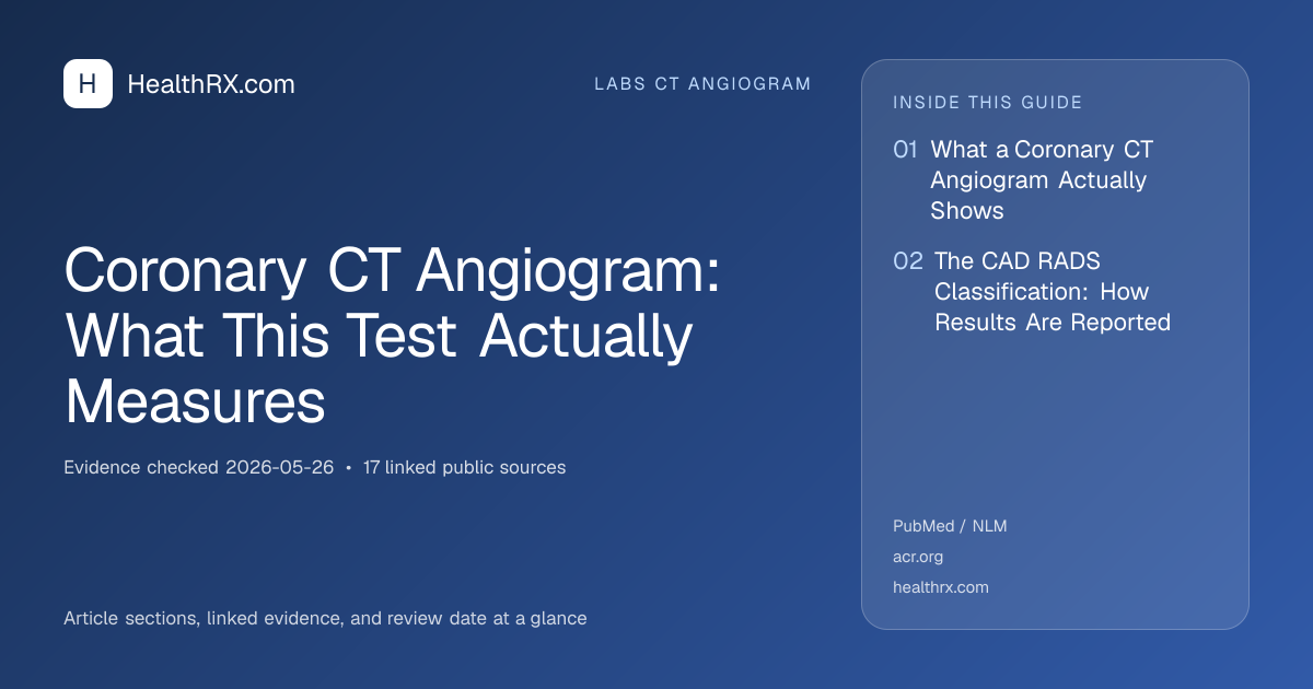 Evidence overview for Coronary CT Angiogram: What This Test Actually Measures