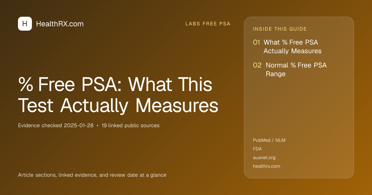 Evidence overview for % Free PSA: What This Test Actually Measures