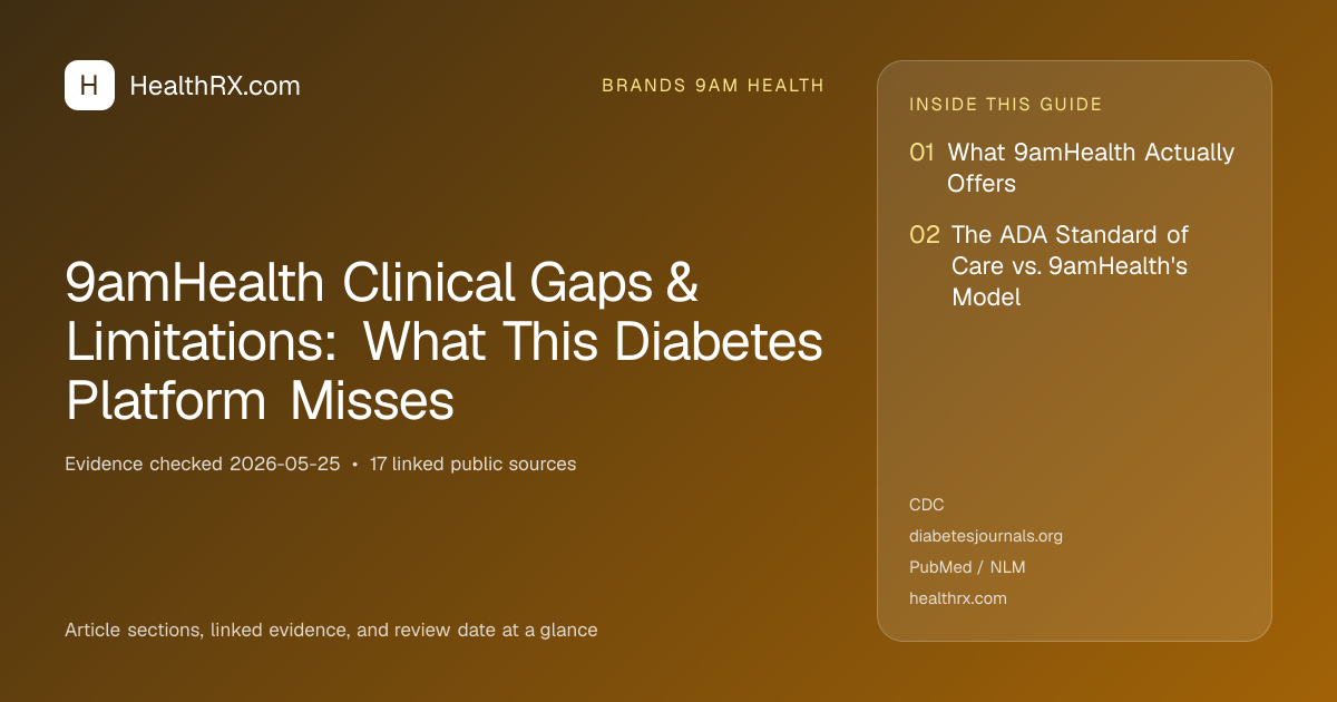Evidence overview for 9amHealth Clinical Gaps & Limitations: What This Diabetes Platform Misses
