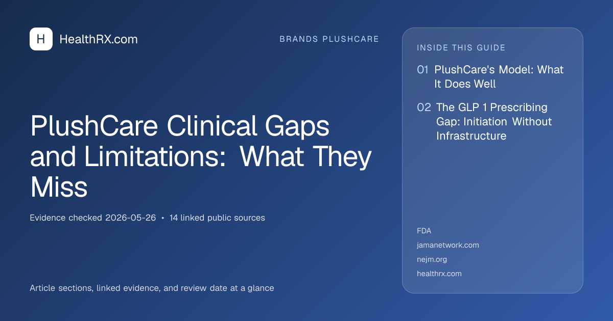 Evidence overview for PlushCare Clinical Gaps and Limitations: What They Miss