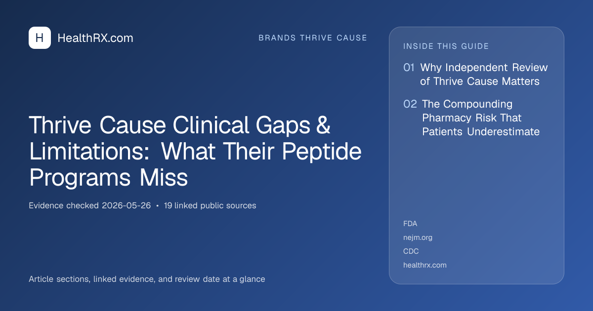 Evidence overview for Thrive Cause Clinical Gaps & Limitations: What Their Peptide Programs Miss