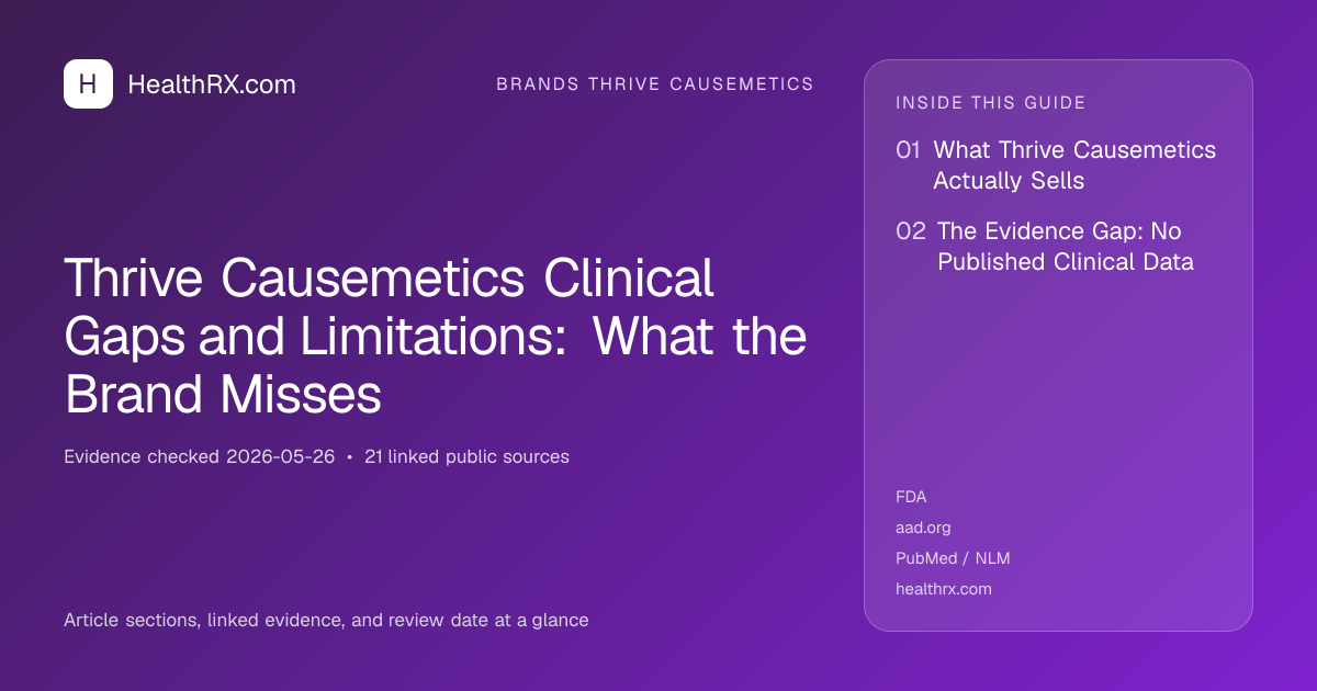 Evidence overview for brands thrive causemetics: Thrive Causemetics Clinical Gaps and Limitations: What the Brand Misses