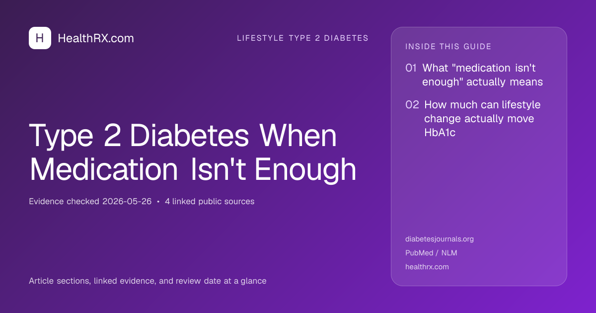 Evidence overview for Type 2 Diabetes When Medication Isn't Enough