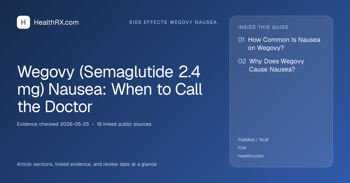 Evidence overview for Wegovy (Semaglutide 2.4 mg) Nausea: When to Call the Doctor