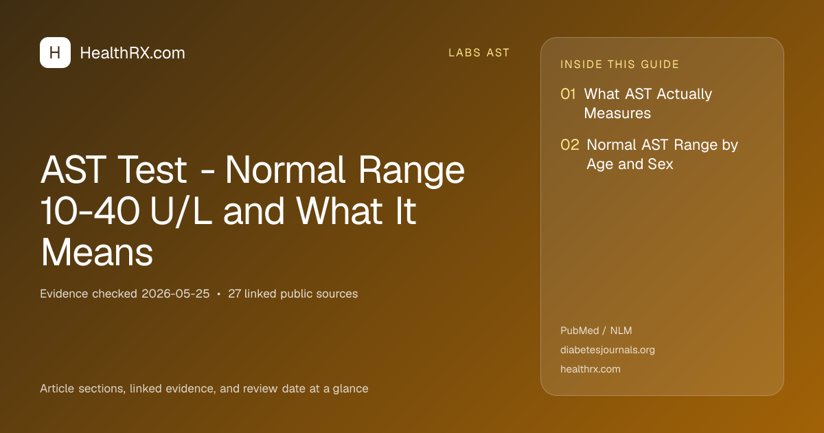 Evidence overview for AST Test - Normal Range 10-40 U/L and What It Means