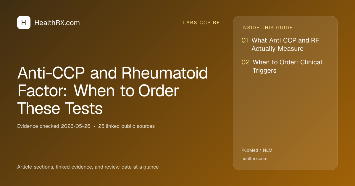 Evidence overview for Anti-CCP and Rheumatoid Factor: When to Order These Tests
