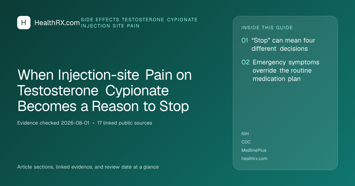 Evidence overview for When Injection-site Pain on Testosterone Cypionate Becomes a Reason to Stop