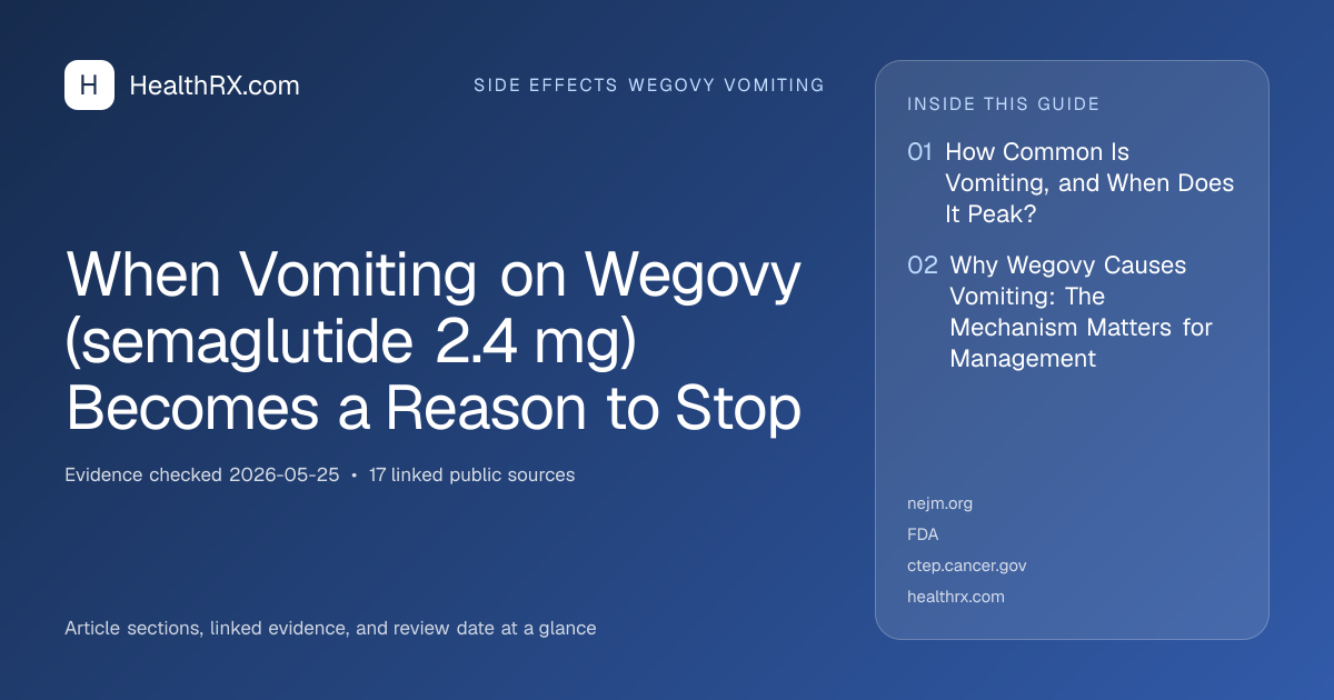 Evidence overview for When Vomiting on Wegovy (semaglutide 2.4 mg) Becomes a Reason to Stop