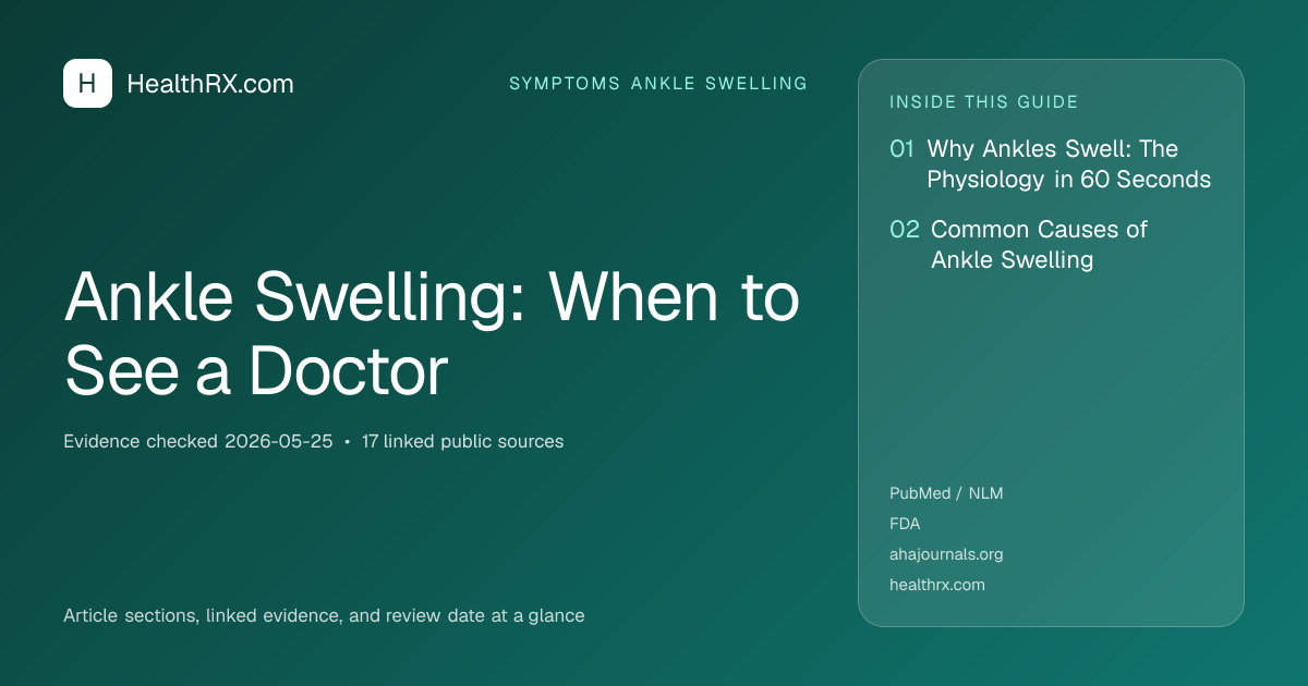 Evidence overview for symptoms ankle swelling: Ankle Swelling: When to See a Doctor