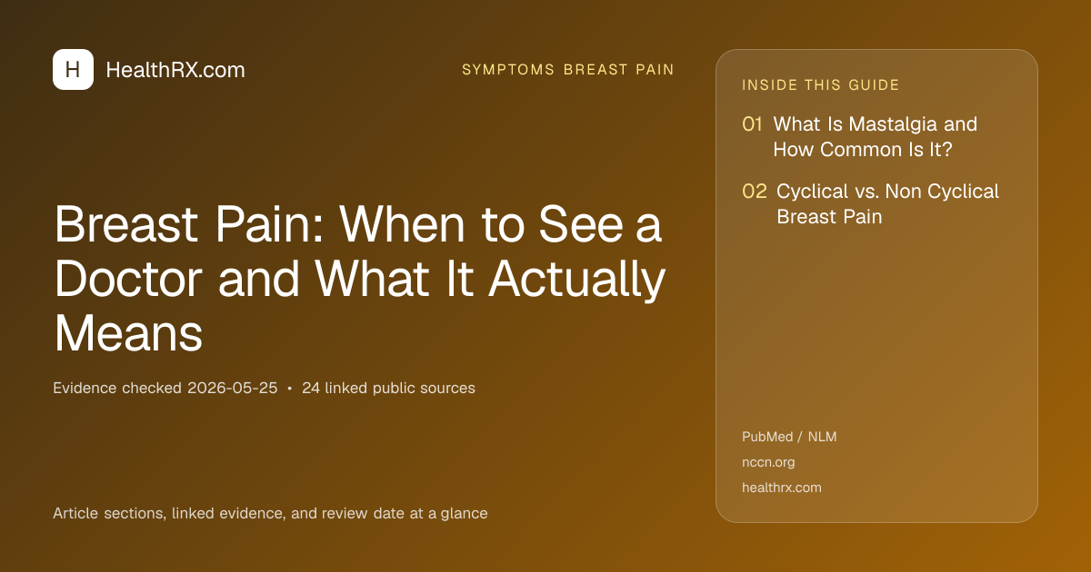 Evidence overview for symptoms breast pain: Breast Pain: When to See a Doctor and What It Actually Means
