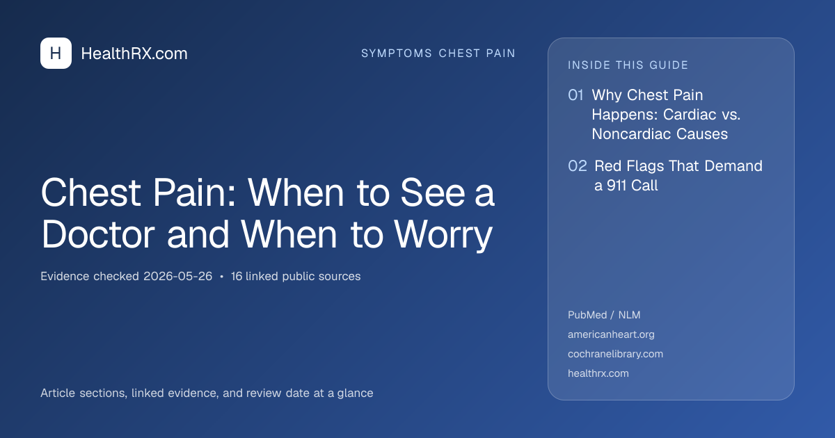Evidence overview for symptoms chest pain: Chest Pain: When to See a Doctor and When to Worry
