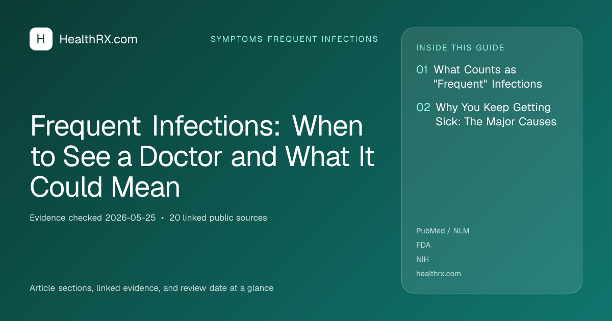 Evidence overview for symptoms frequent infections: Frequent Infections: When to See a Doctor and What It Could Mean