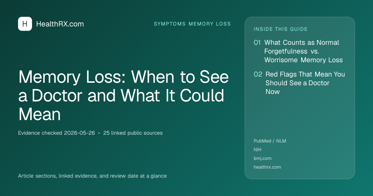 Evidence overview for symptoms memory loss: Memory Loss: When to See a Doctor and What It Could Mean