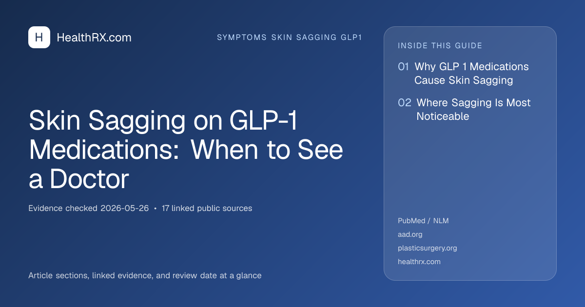 Evidence overview for Skin Sagging on GLP-1 Medications: When to See a Doctor