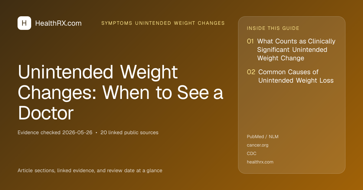 Evidence overview for symptoms unintended weight changes: Unintended Weight Changes: When to See a Doctor