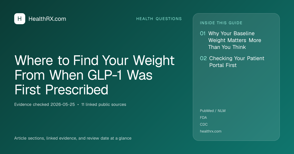 Evidence overview for Where to Find Your Weight From When GLP-1 Was First Prescribed