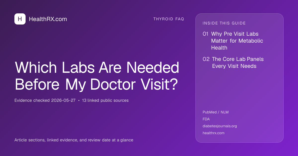 Evidence overview for Which Labs Are Needed Before My Doctor Visit?