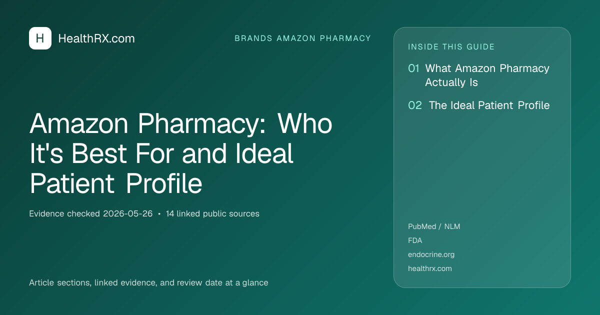 Evidence overview for Amazon Pharmacy: Who It's Best For and Ideal Patient Profile