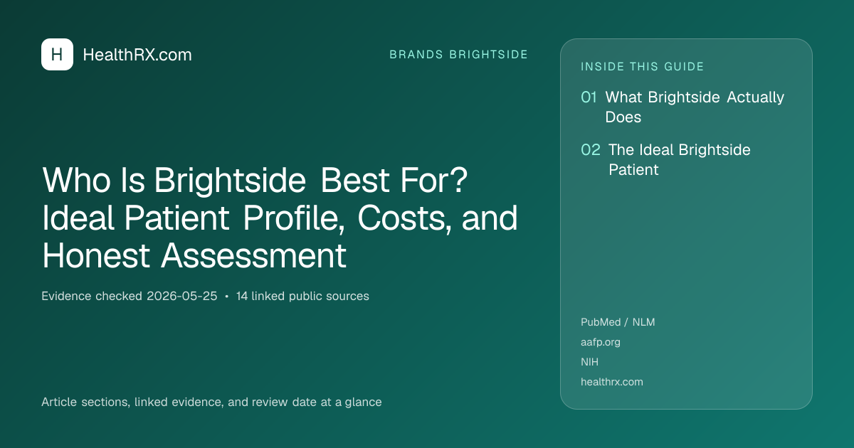 Evidence overview for Who Is Brightside Best For? Ideal Patient Profile, Costs, and Honest Assessment
