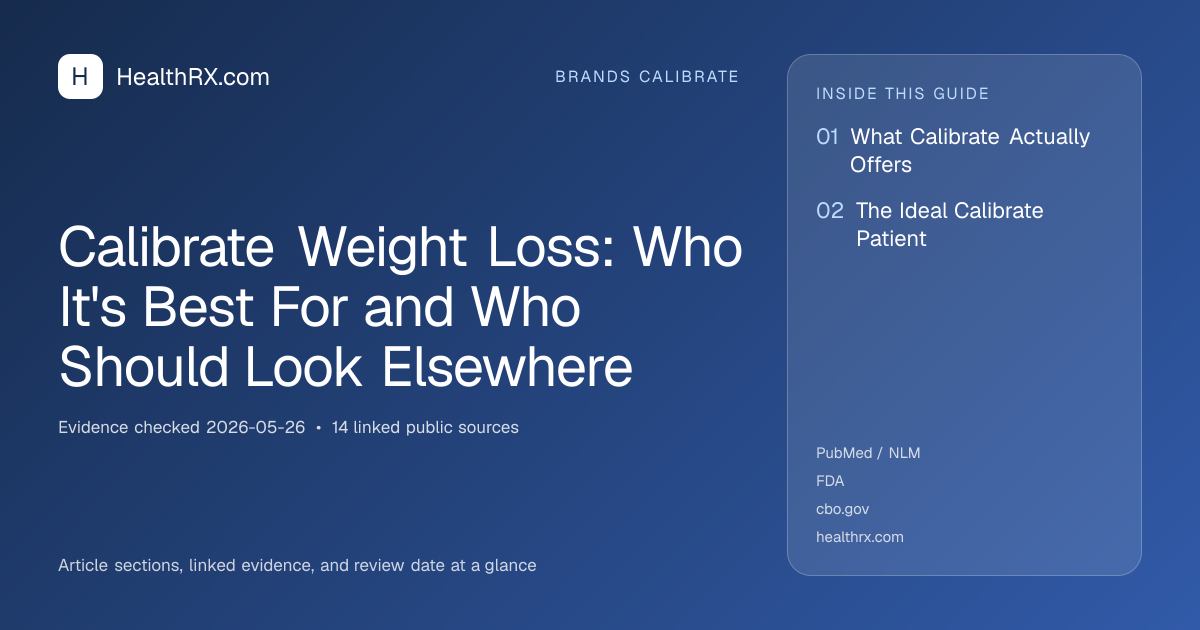 Evidence overview for Calibrate Weight Loss: Who It's Best For and Who Should Look Elsewhere