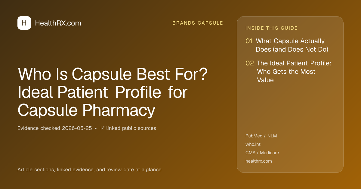 Evidence overview for brands capsule: Who Is Capsule Best For? Ideal Patient Profile for Capsule Pharmacy