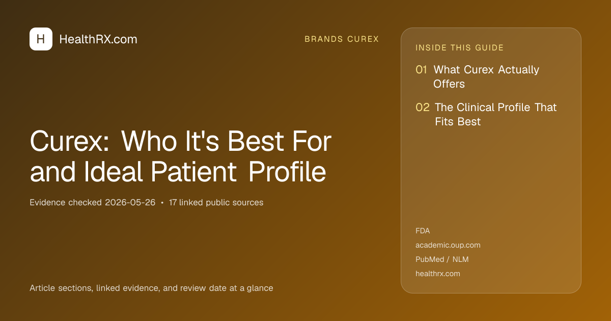 Evidence overview for Curex: Who It's Best For and Ideal Patient Profile