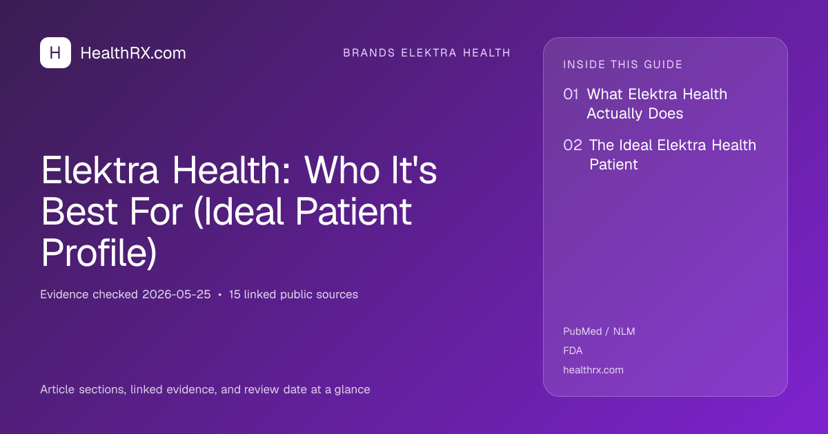 Evidence overview for Elektra Health: Who It's Best For (Ideal Patient Profile)