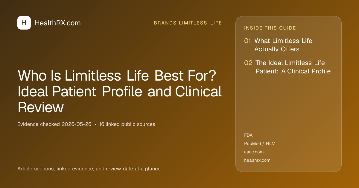 Evidence overview for Who Is Limitless Life Best For? Ideal Patient Profile and Clinical Review