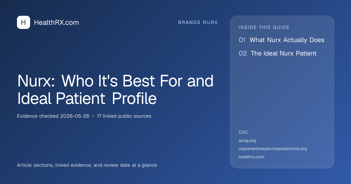 Evidence overview for Nurx: Who It's Best For and Ideal Patient Profile