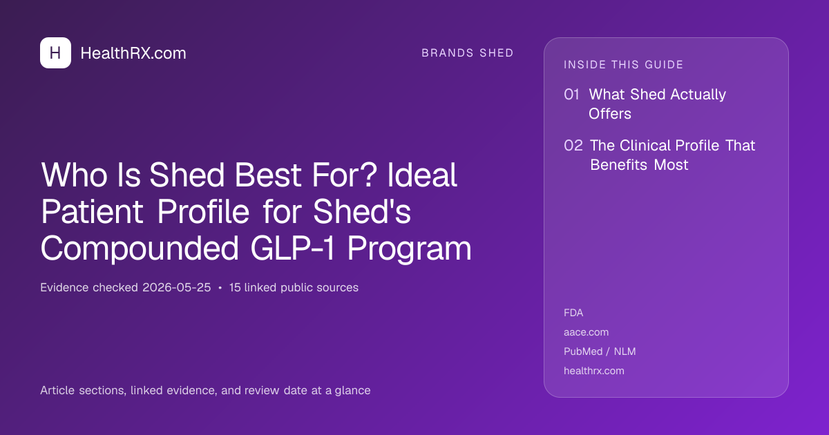 Evidence overview for Who Is Shed Best For? Ideal Patient Profile for Shed's Compounded GLP-1 Program