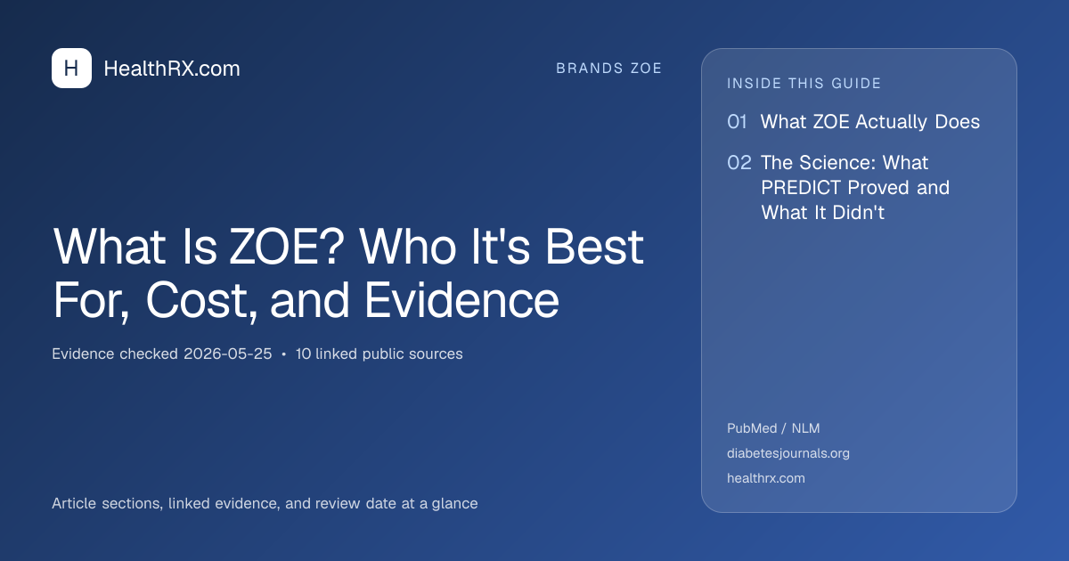 Evidence overview for What Is ZOE? Who It's Best For, Cost, and Evidence