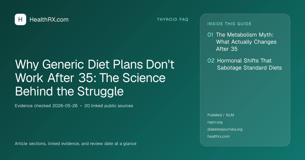 Evidence overview for thyroid faq: Why Generic Diet Plans Don't Work After 35: The Science Behind the Struggle