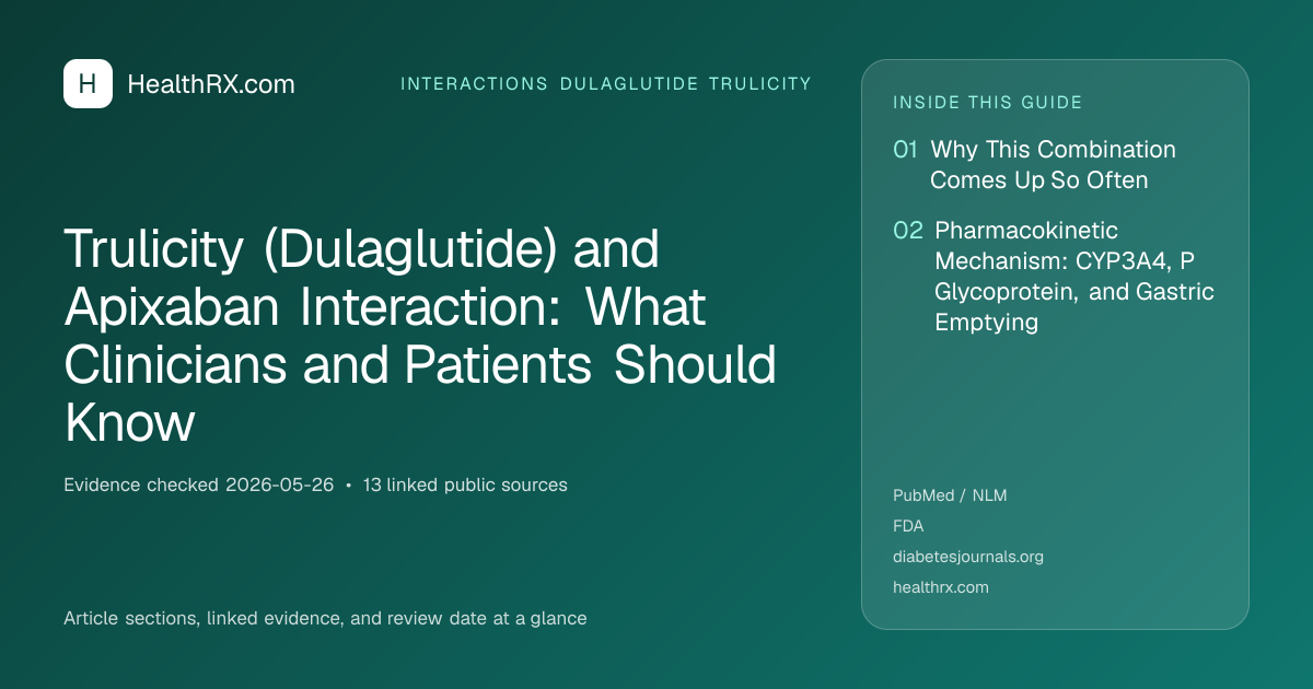 Evidence overview for Trulicity (Dulaglutide) and Apixaban Interaction: What Clinicians and Patients Should Know