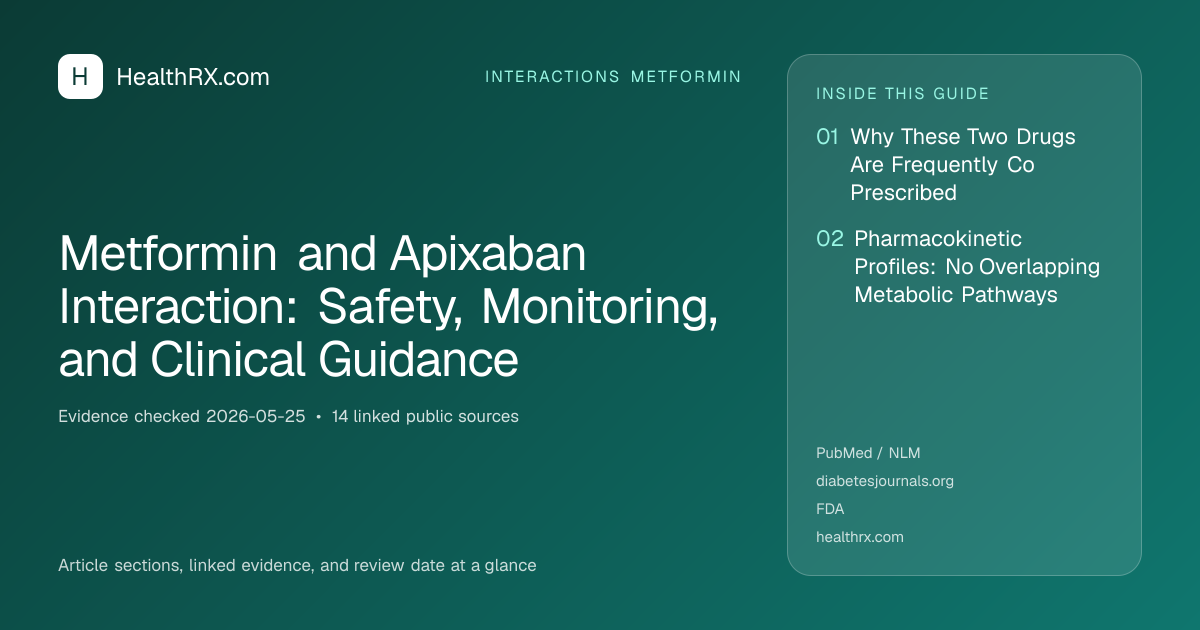 Evidence overview for Metformin and Apixaban Interaction: Safety, Monitoring, and Clinical Guidance