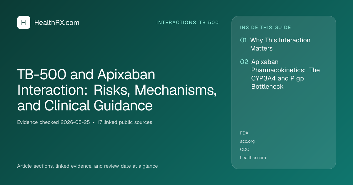 Evidence overview for TB-500 and Apixaban Interaction: Risks, Mechanisms, and Clinical Guidance
