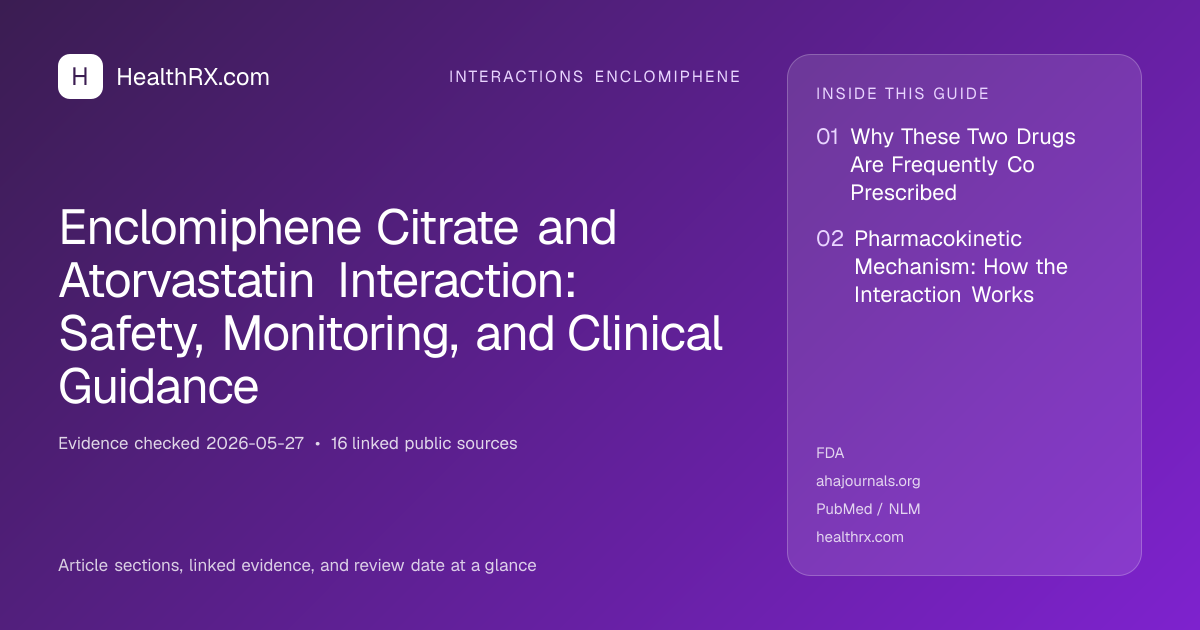 Evidence overview for Enclomiphene Citrate and Atorvastatin Interaction: Safety, Monitoring, and Clinical Guidance