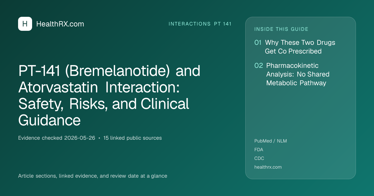 Evidence overview for PT-141 (Bremelanotide) and Atorvastatin Interaction: Safety, Risks, and Clinical Guidance
